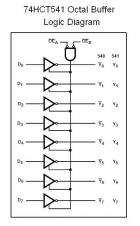 74HCT541 Octal Buffer