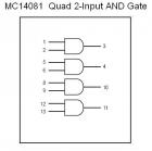 MC14081 Quad 2-Input AND Gate