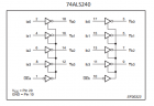 74ALS240 Octal Inverter